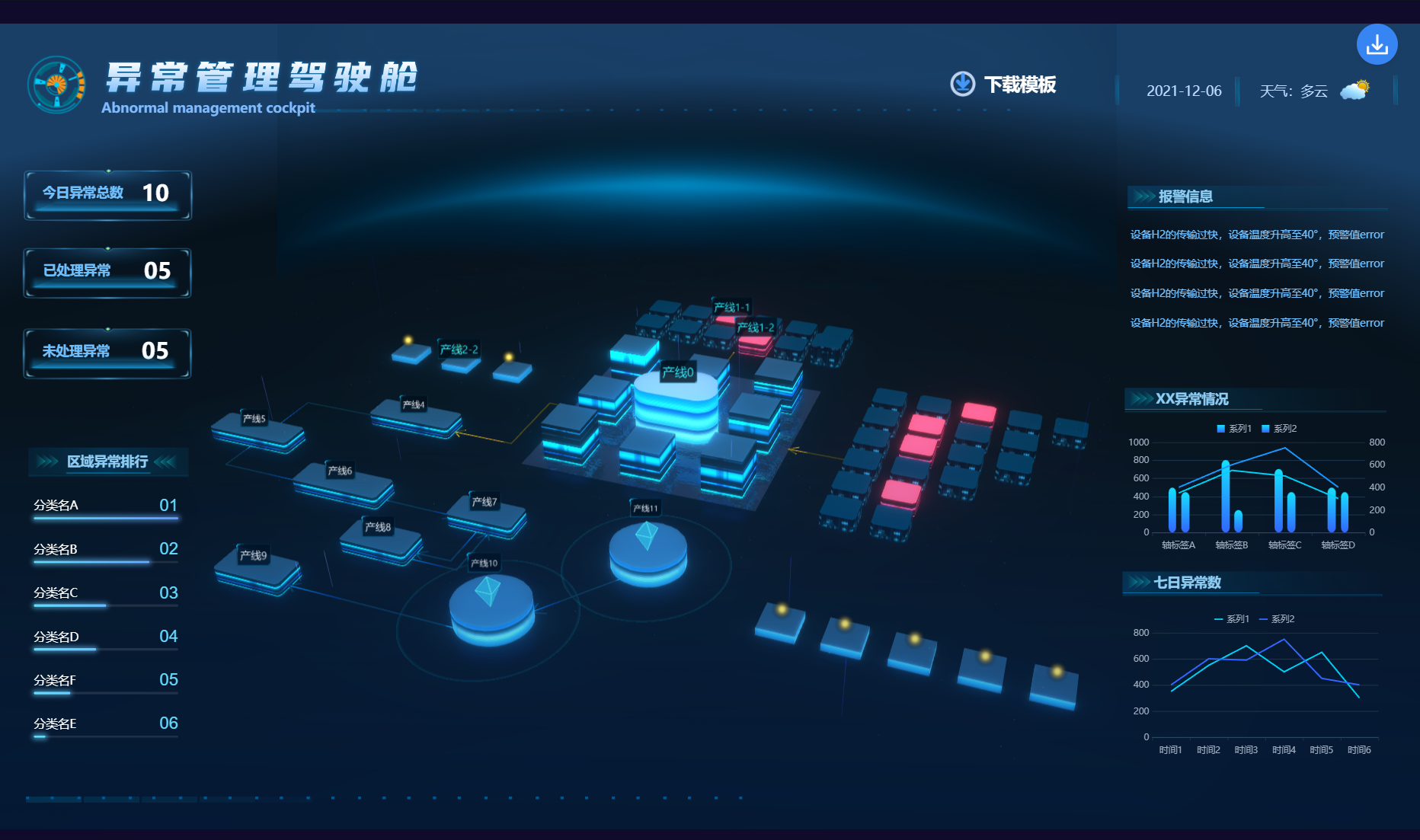 数据大屏驾驶舱可视化展示图