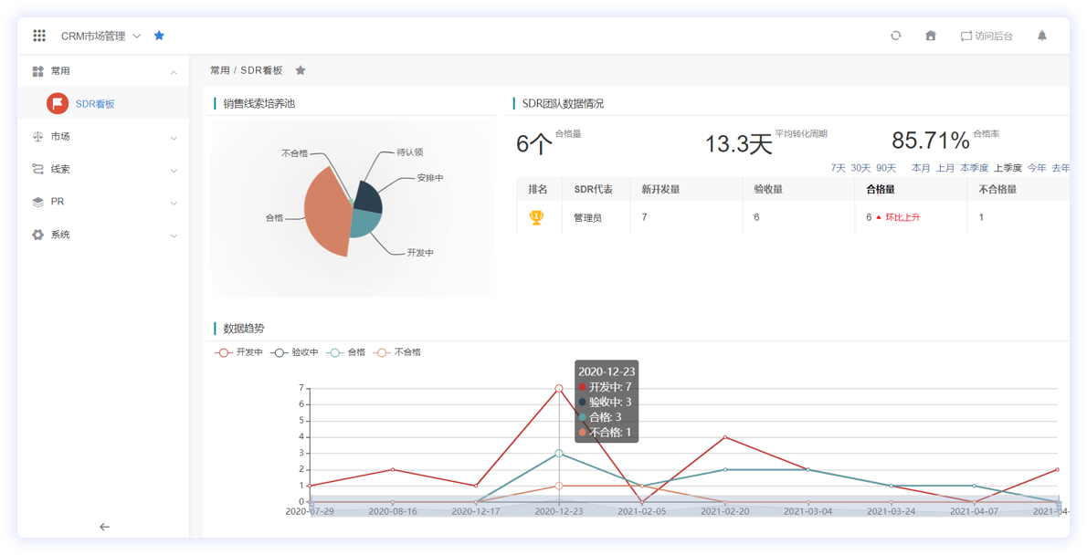 Sales1 CRM界面预览